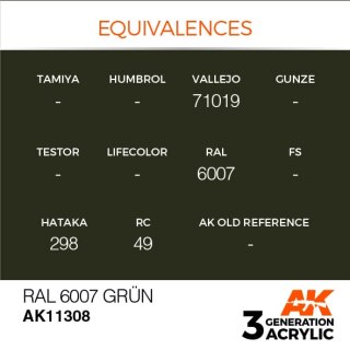 RAL 6007 Grün (17 ml)