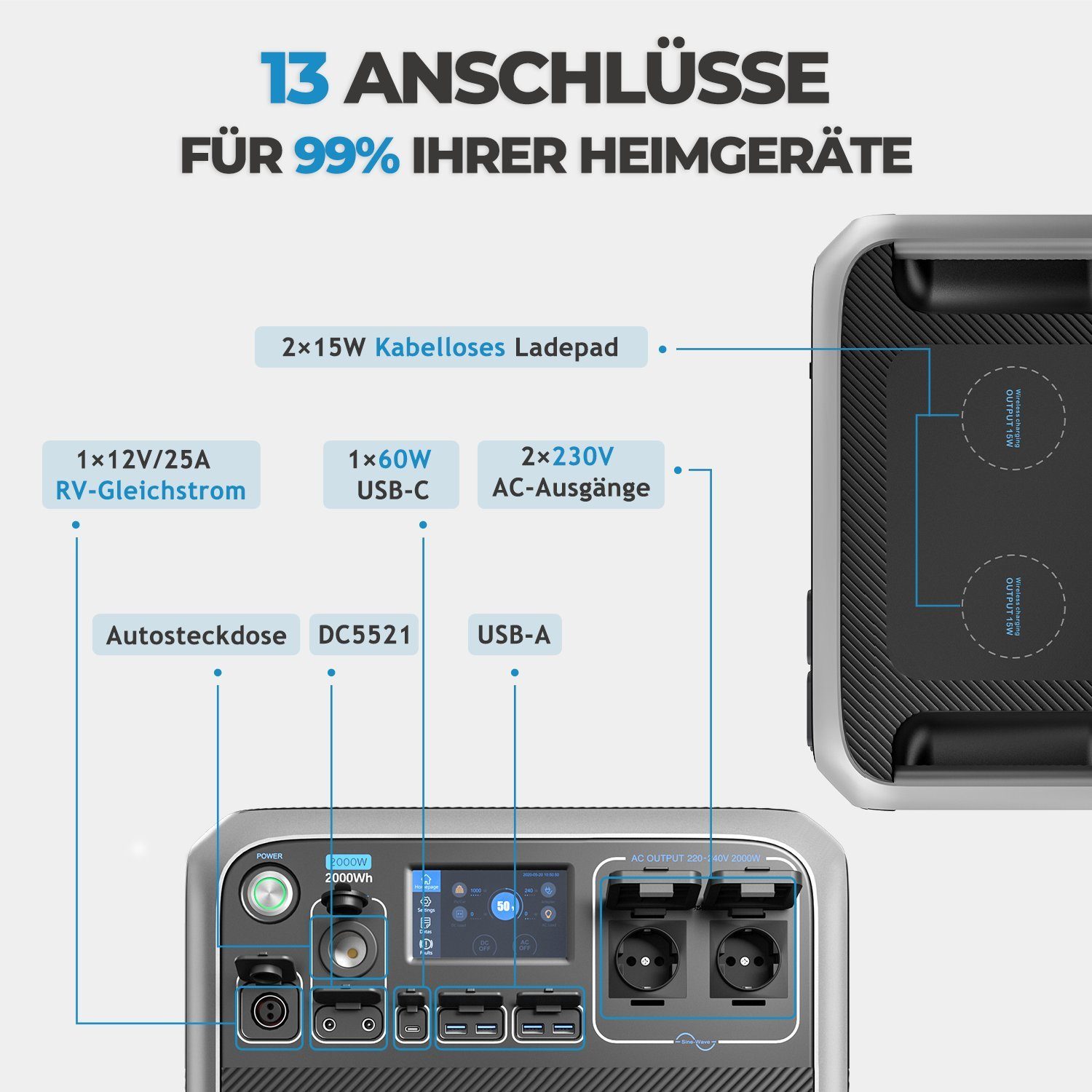BLUETTI Stromerzeuger AC200P 2000Wh/2000W LiFePO4, (für Haus, Off-Grid Leben, Camping, Wohnmobil, 1-tlg), 2*2000W AC-Ausgangsanschlüsse