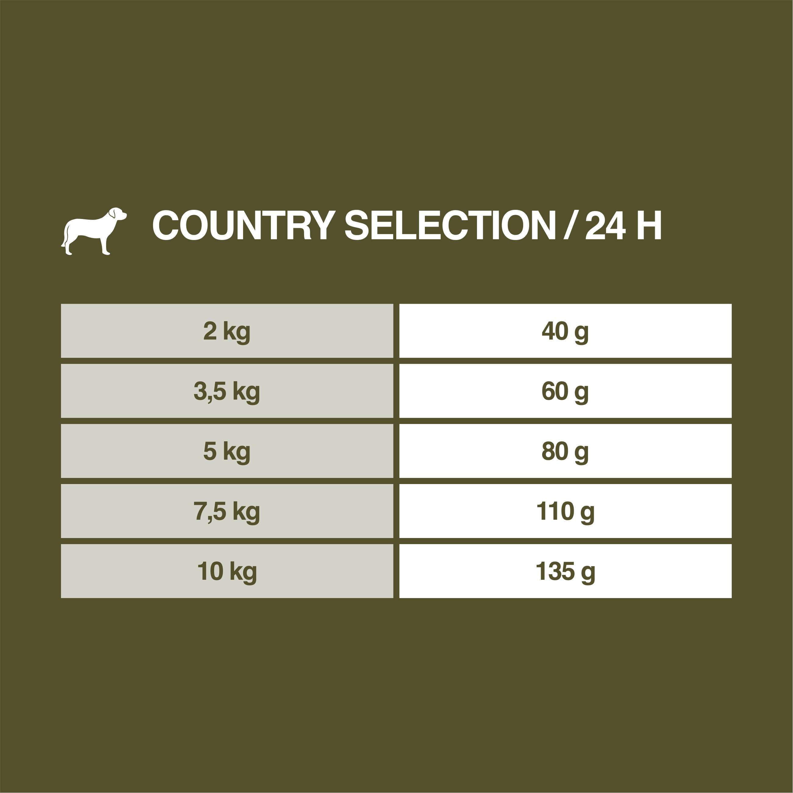 REAL NATURE Hundetrockenfutter REAL NATURE Country Selection Mini Adult Scandinavia 1 kg