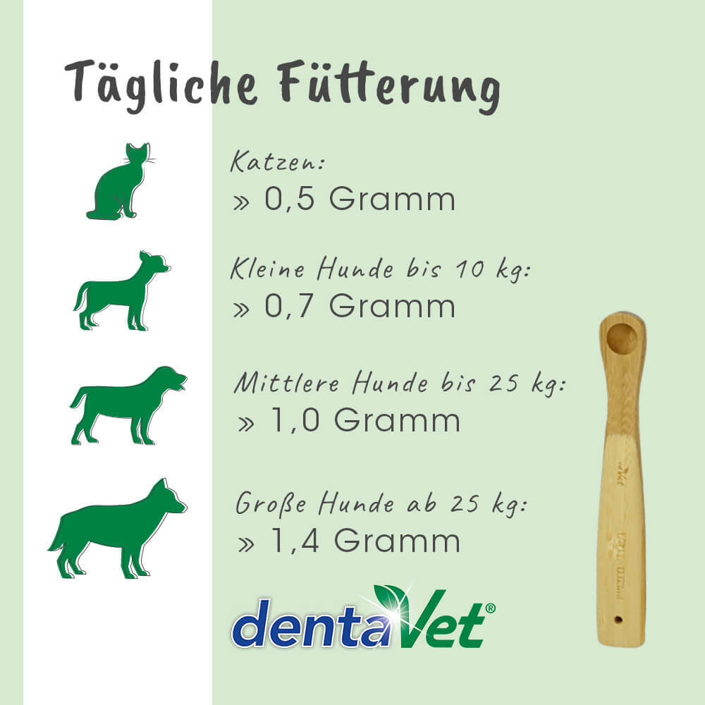 dentaVet Zahnpflege dentaVet Anti-Plaque