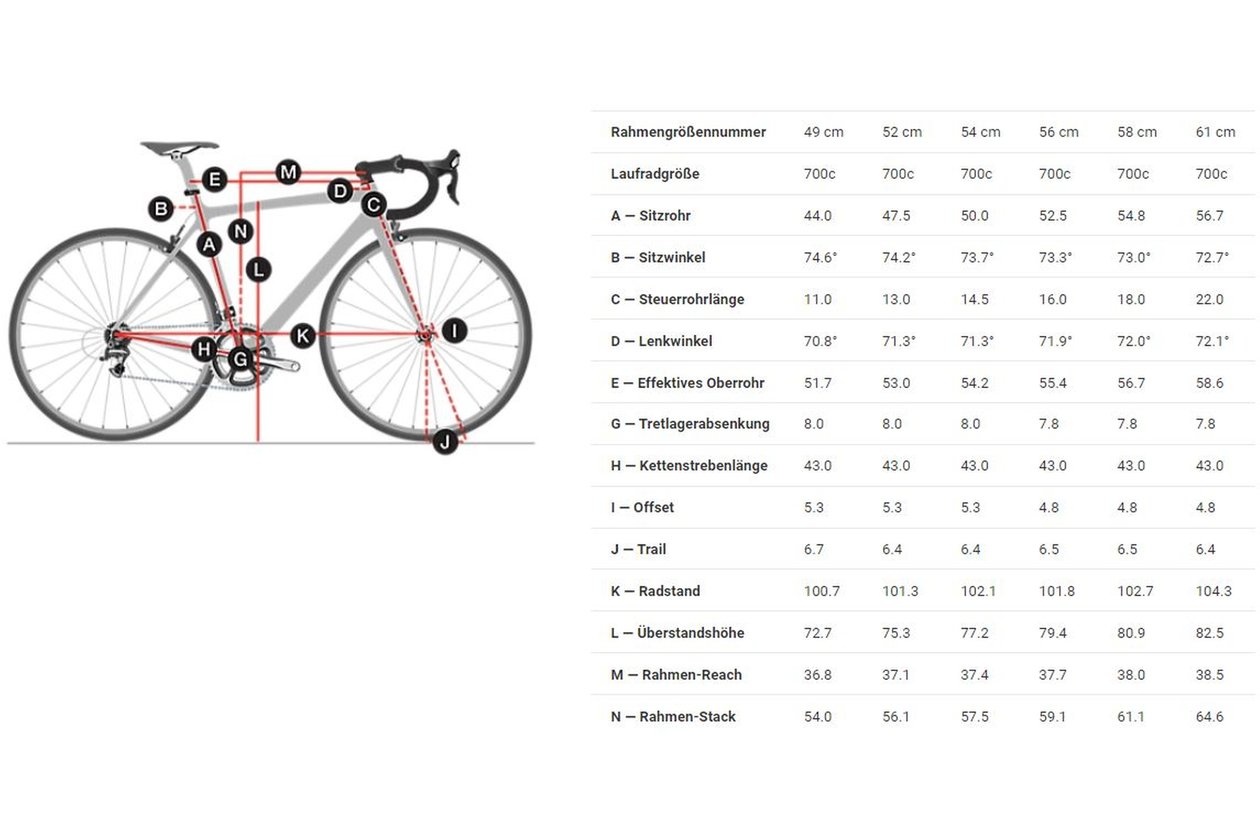 Trek Domane+ ALR - 250 Wh - 2022 - 28 Zoll - Diamant