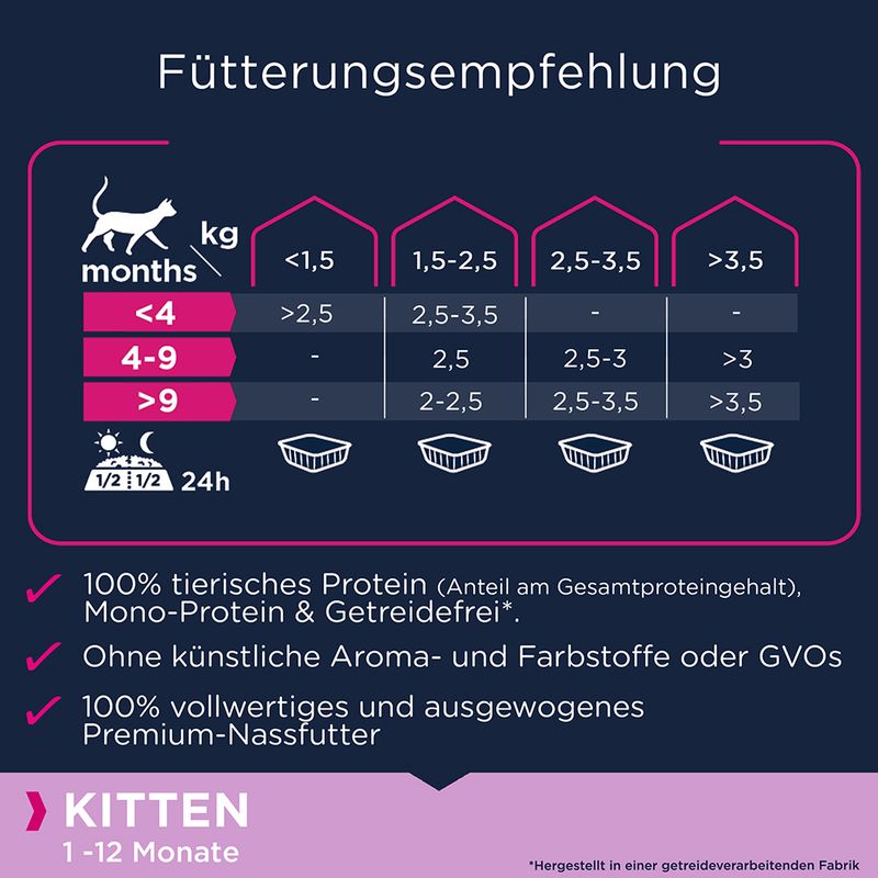 Sparpaket Eukanuba Kitten Getreidefrei 48 x 85 g zu TOP-Preisen