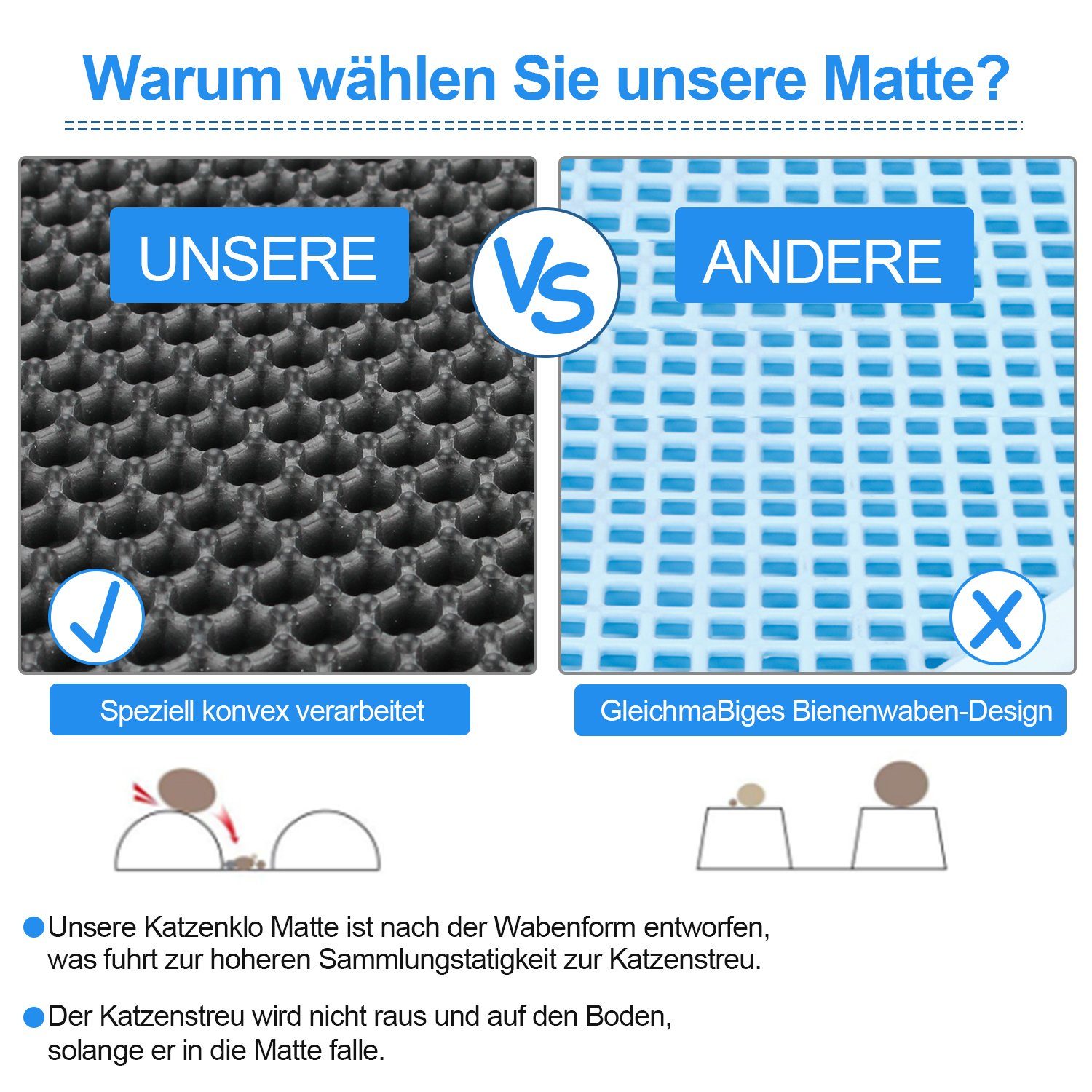 Lospitch Katzentoilette Katzenstreu Matte Katzenmatte Katzen Toilette Katzenklo Matte 78×60cm