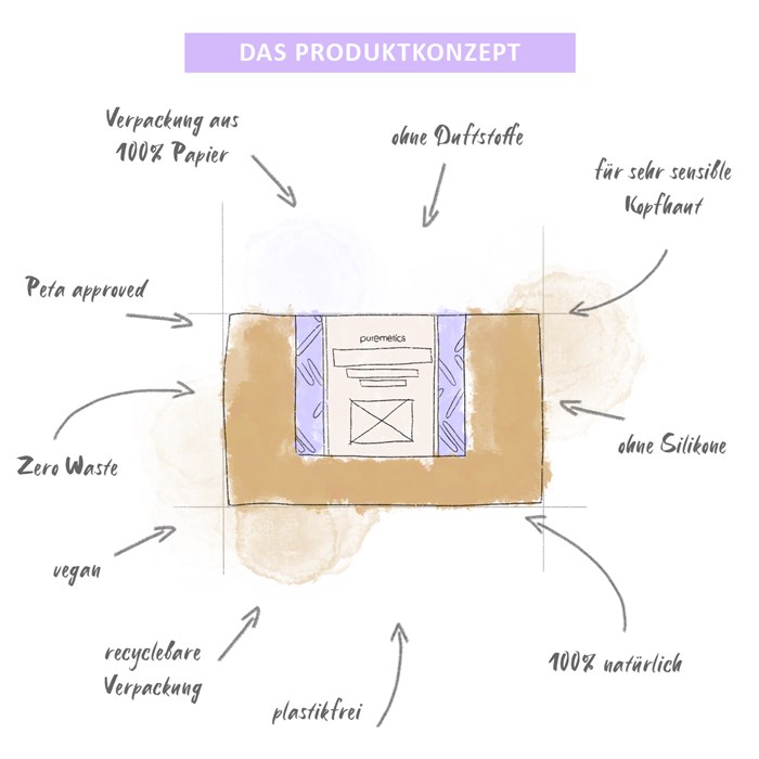 Shampoo-Pulver Sensibelchen