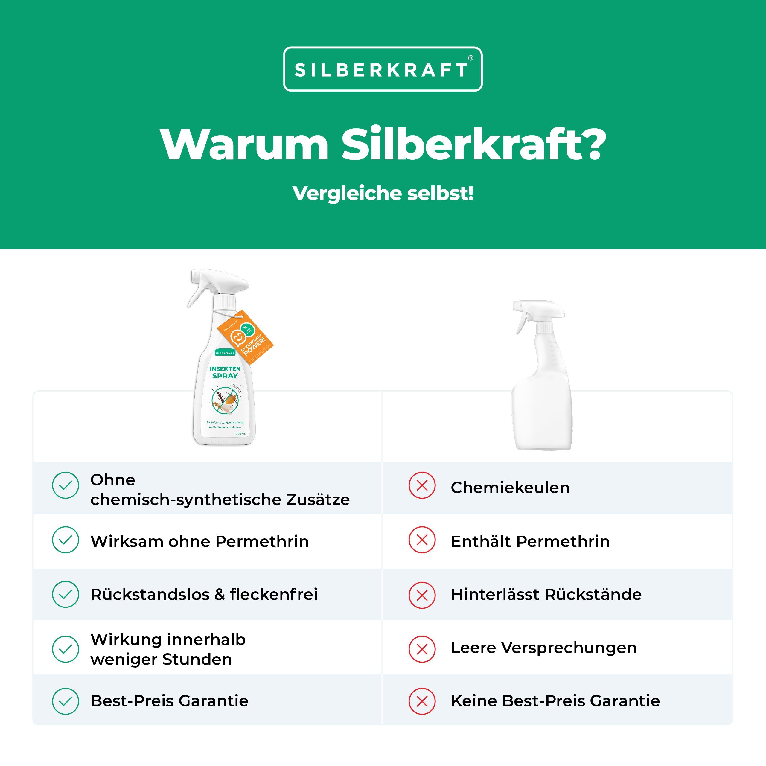 Silberkraft Insektenspray Universal Insektenspray, 500 ml, 1-St.