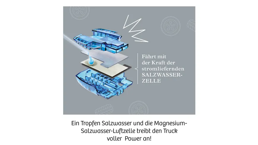 KOSMOS - Future Cell-Truck