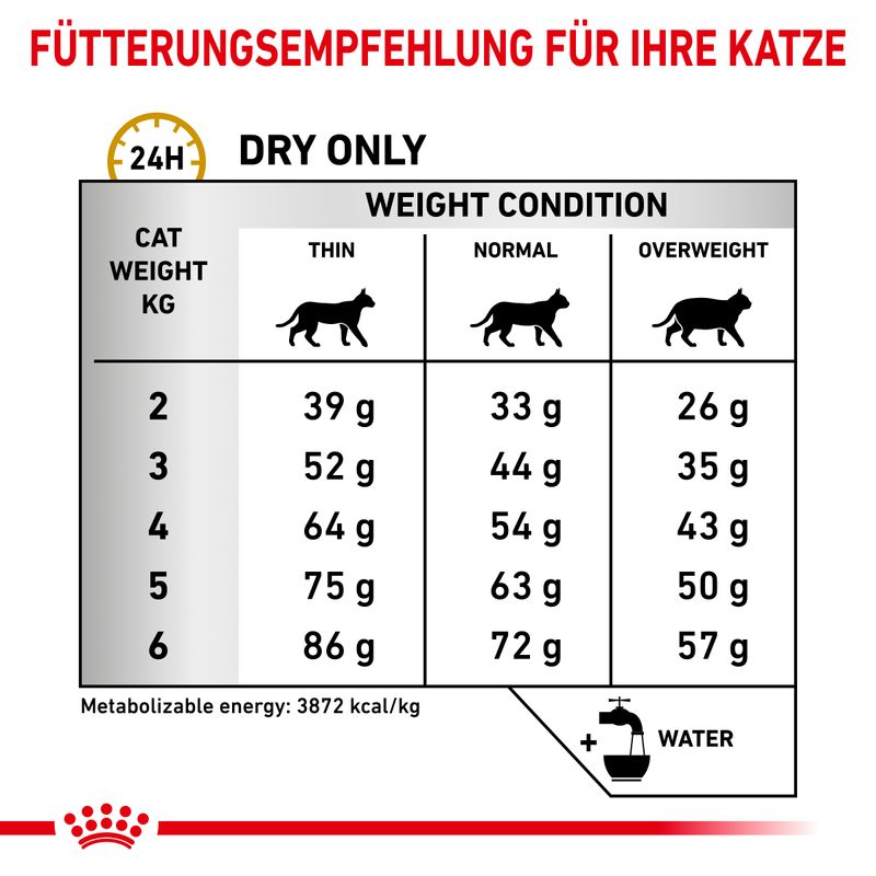 Royal Canin Veterinary Feline Urinary S/O zu TOP-Preisen | bitiba