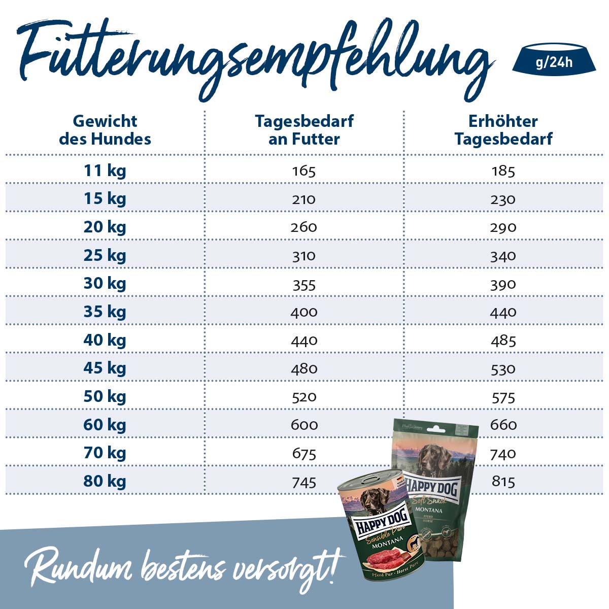 Happy Dog Supreme Sensible Montana günstig kaufen bei ZooRoyal