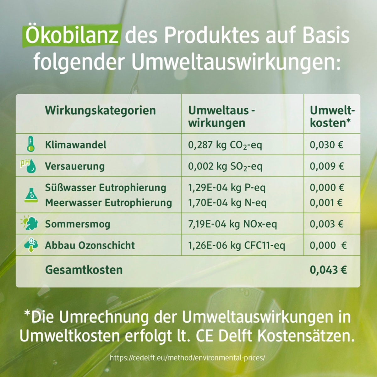 Deo Spray Lime Limette Salbei, 75 ml
