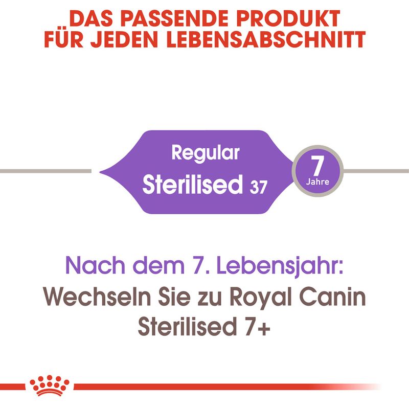 Royal Canin Sterilised zu TOP-Preisen
