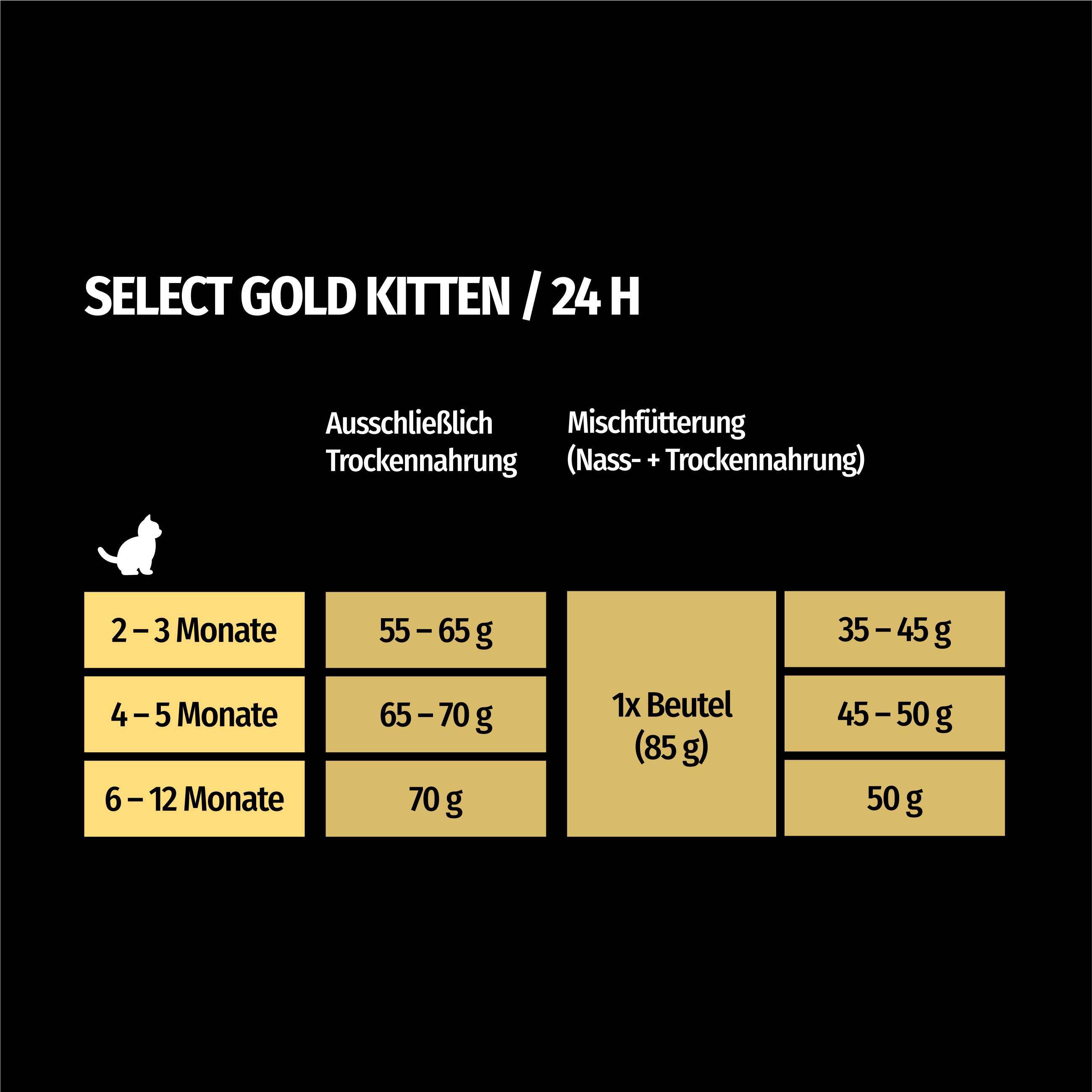 SELECT GOLD Trockenfutter SELECT GOLD Kitten Geflügel & Reis 300 g