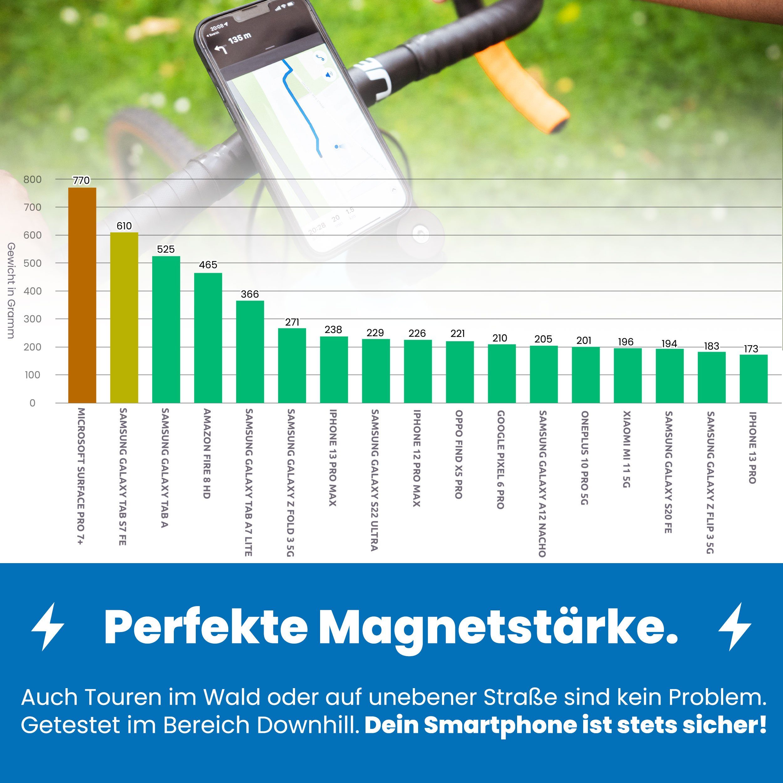 Bauer United Bauer United Universal 2.0 Handyhalterung Fahrrad Magnet, Made in Germany, robuste Magnethalterung für E Bike, Motorrad, E Scooter und Kinderwagen, Fahrrad Handyhalterung Magnet für jedes Handy Smartphone-Halterung, (Magnetisch, Stabil,