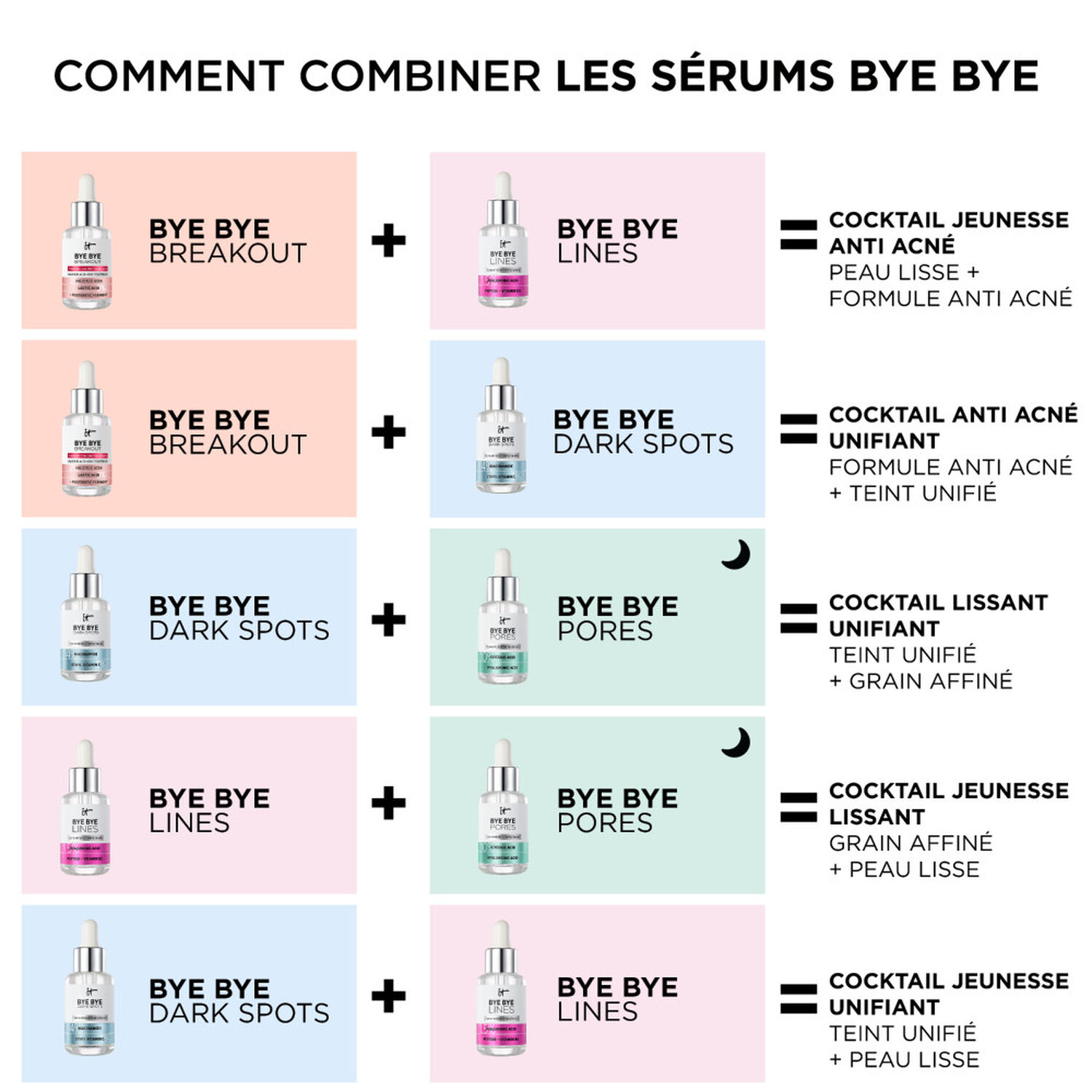 It Cosmetics Bye Bye Breakout Sérum Anti-Acné à l'Acide Salicylique