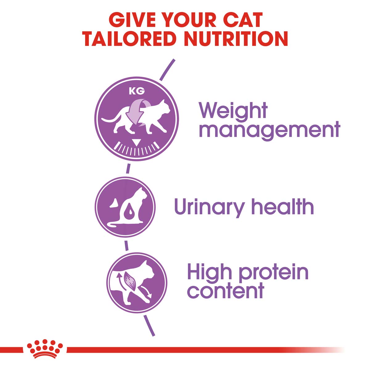ROYAL CANIN STERILISED Trockenfutter für kastrierte Katzen