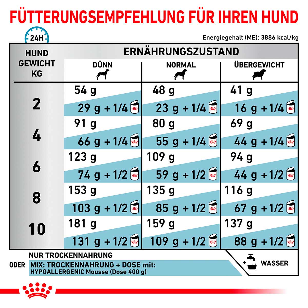 ROYAL CANIN Veterinary HYPOALLERGENIC SMALL DOGS Trockenfutter für Hunde
