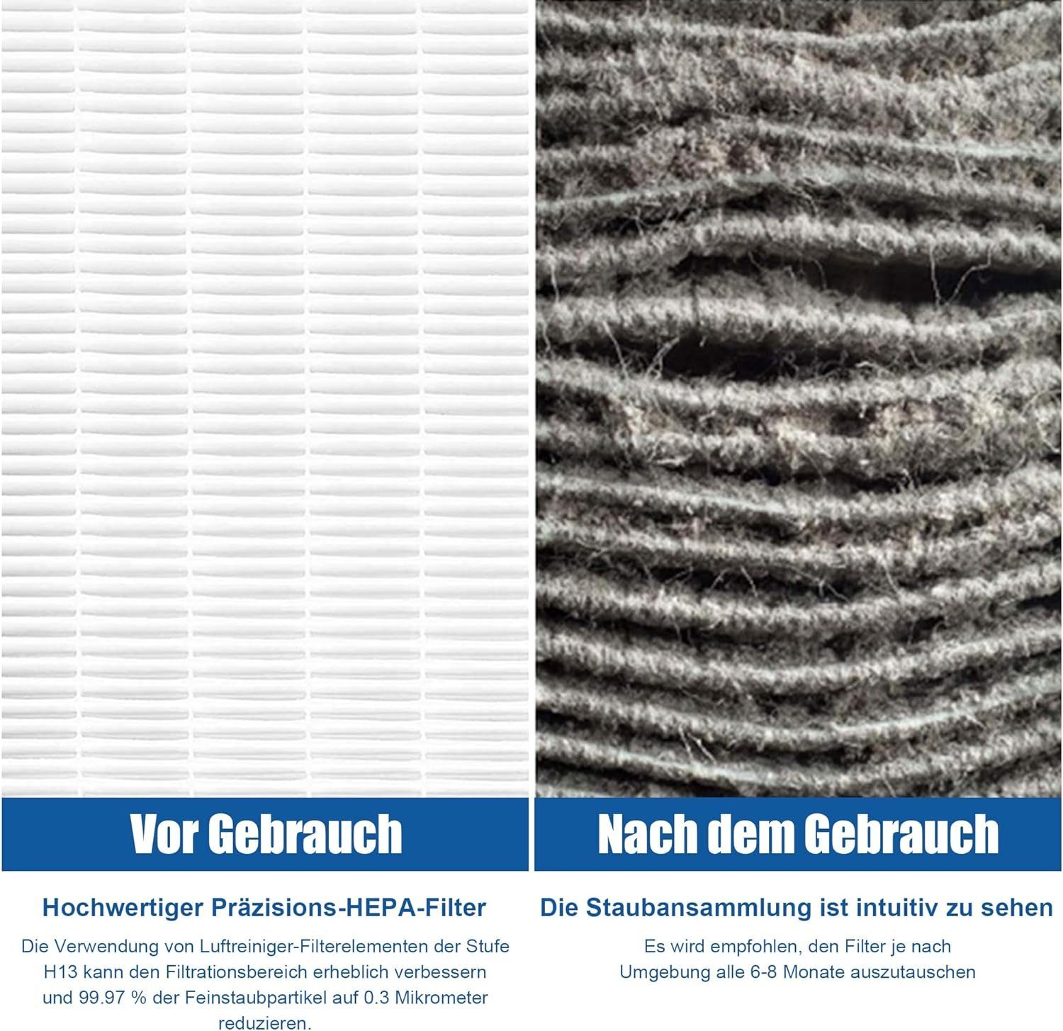 Kraftline Luftfilter Ersatzfilter Set für Philips Luftreiniger - HEPA & Aktivkohlefilter, AC2882, AC2887, AC2889 & AC3829, FY2422 & FY2420