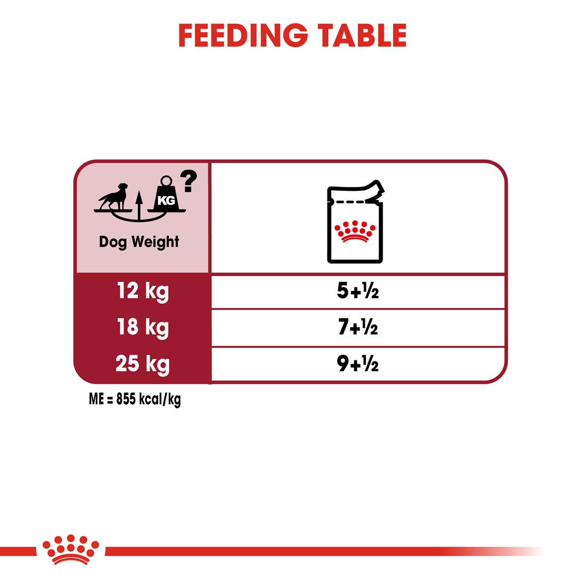 ROYAL CANIN MEDIUM Adult Nassfutter für mittelgroße Hunde