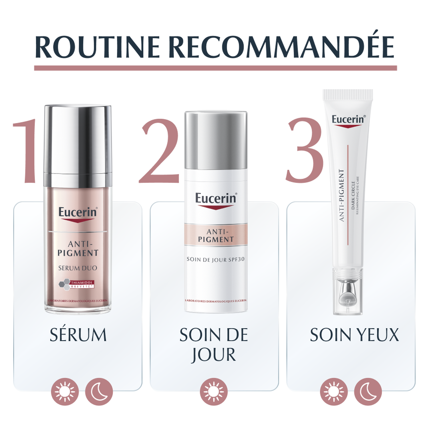 Eucerin ANTI-PIGMENT Soin Contour des Yeux Illuminateur Correcteur de Cernes