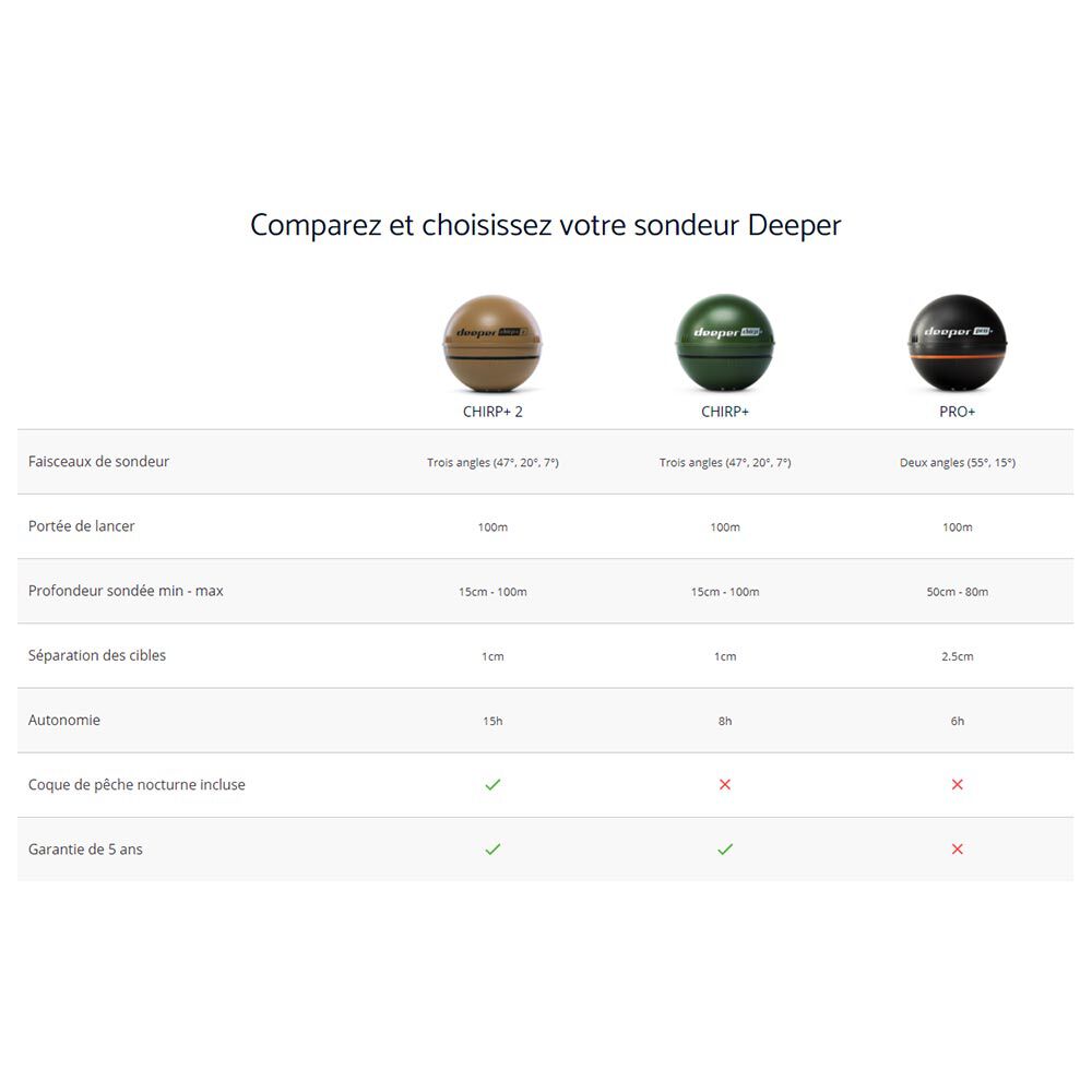 Deeper Chirp+V2 fishfinder