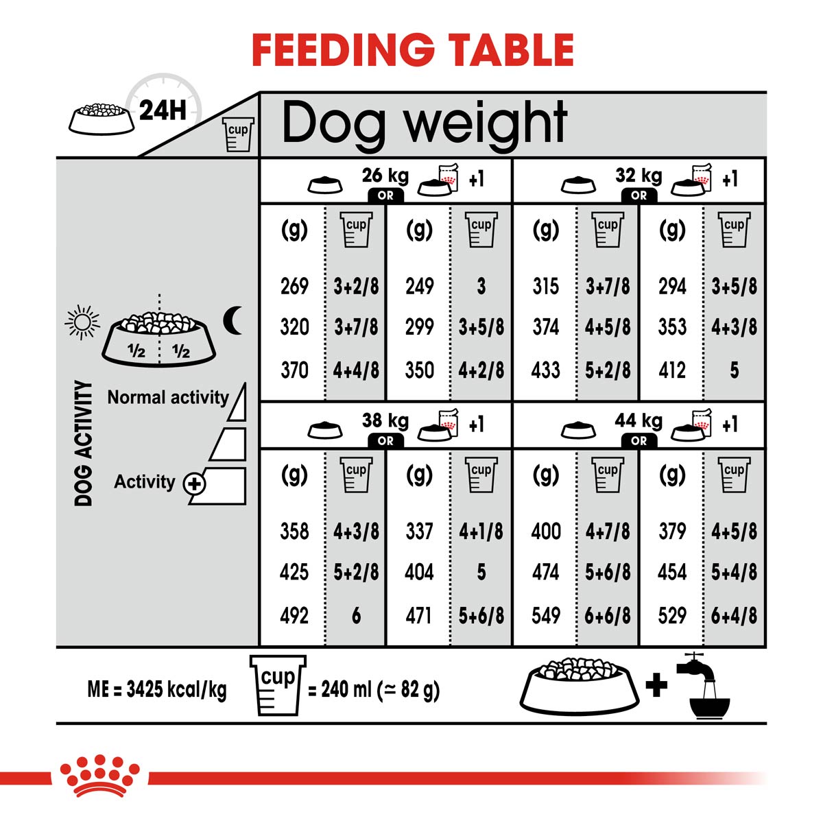 ROYAL CANIN STERILISED MAXI Trockenfutter für kastrierte große Hunde