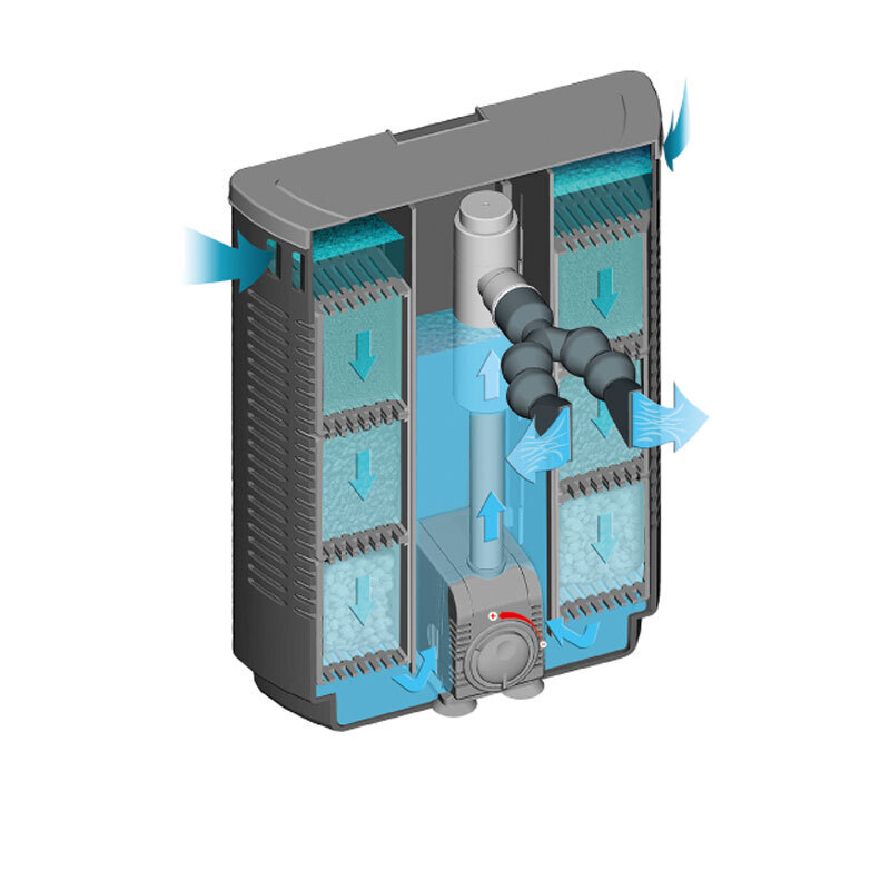 Sera Filter Sera Bioactiv IF 400+UV