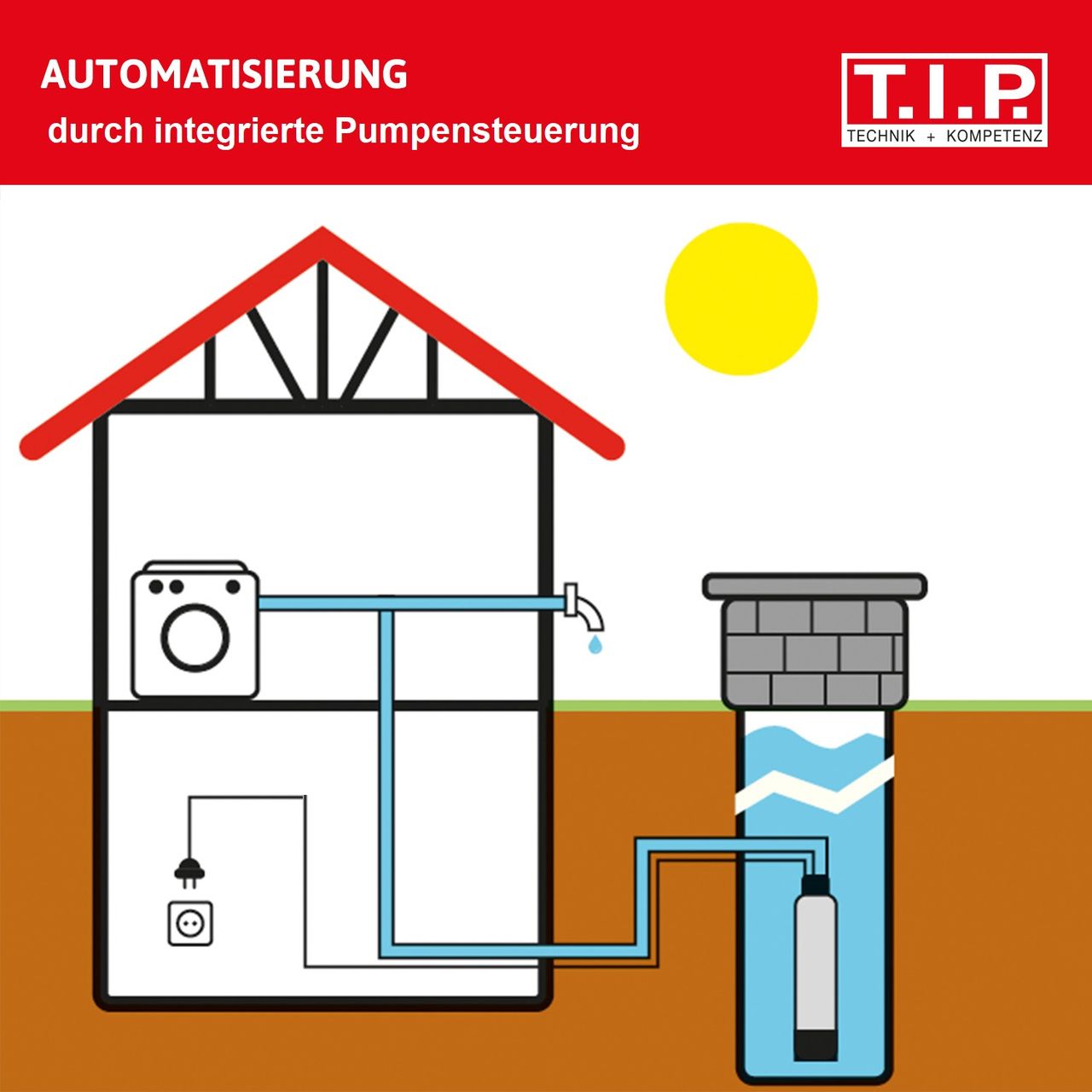 T.I.P. Tiefbrunnenpumpe BigWell 90/53 AUT