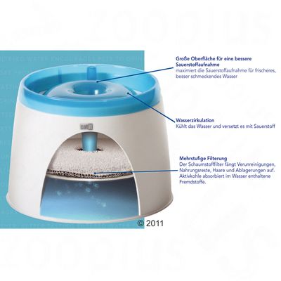 Catit Design Fresh & Clear Trinkbrunnen, 2 Liter