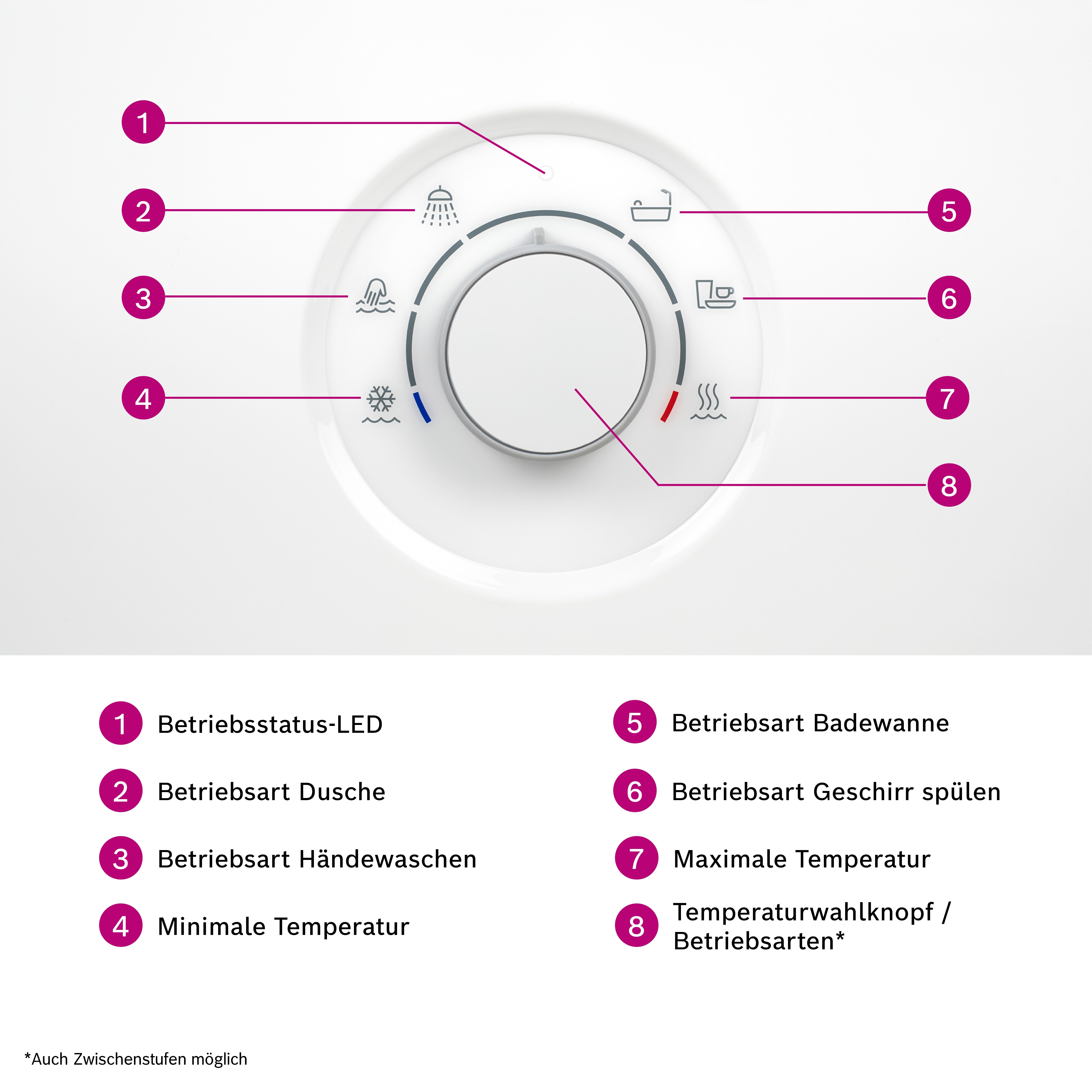 BOSCH Durchlauferhitzer Tronic Comfort, Plus
