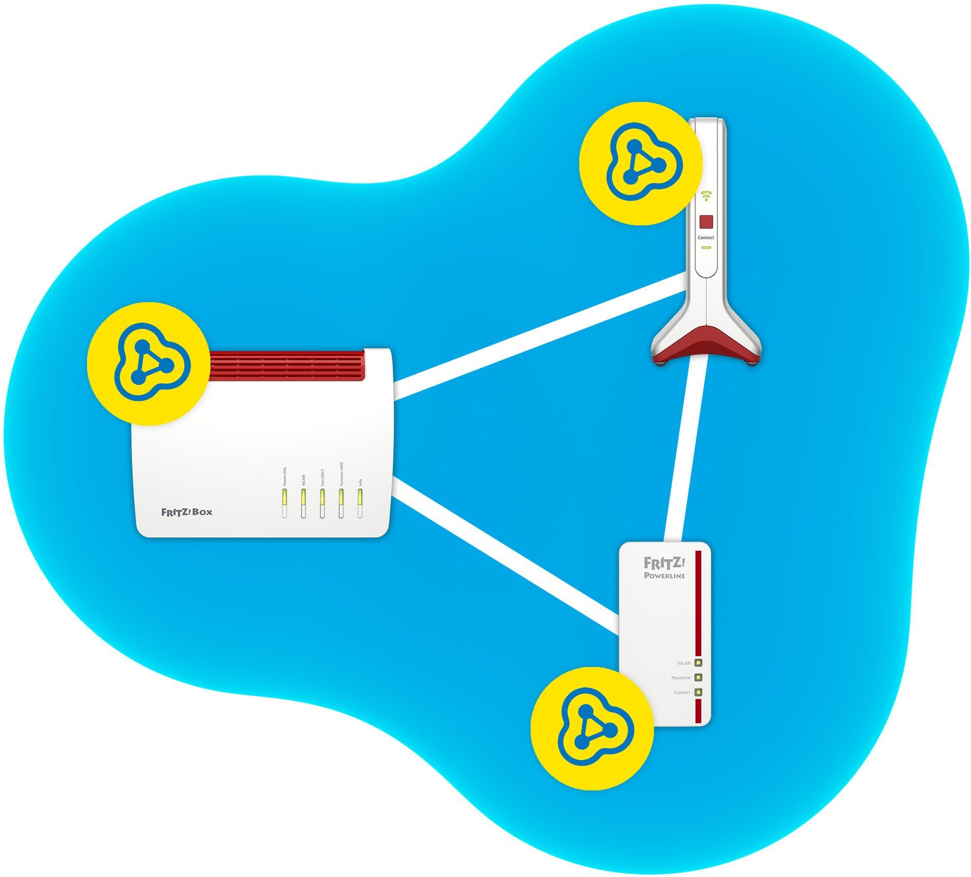 AVM FRITZ!Repeater 6000 WLAN-Repeater, mit Wi-Fi 6 (WLAN AX)