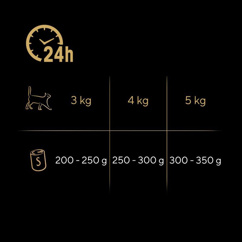 Sheba Nature's Collection 12 x 400 g zu TOP-Preisen