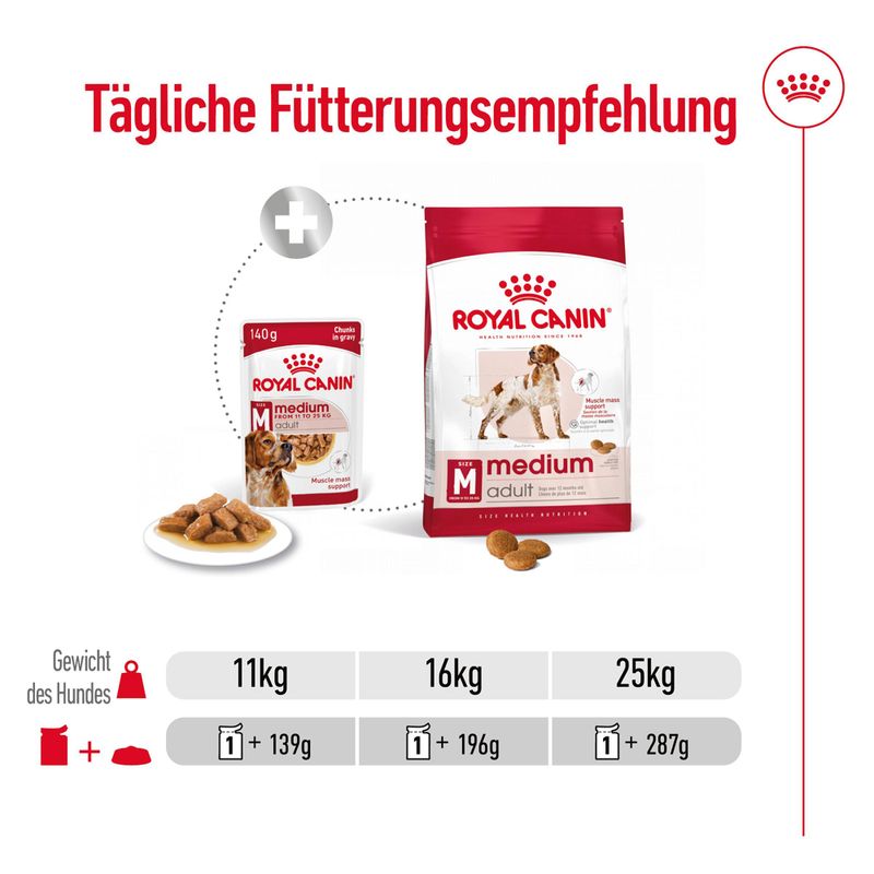 Royal Canin Medium Adult in Soße zu TOP-Preisen