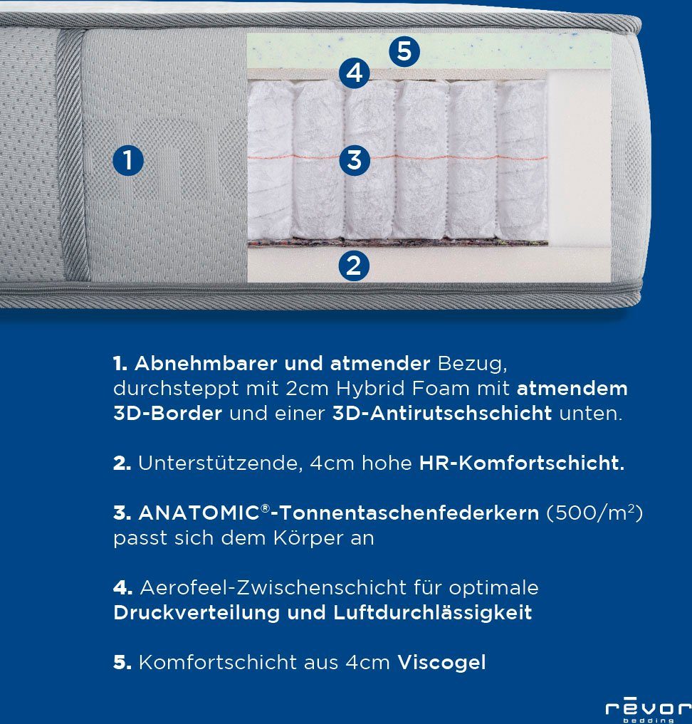 Taschenfederkernmatratze Aero Anatomic 1500 Viscogel, Revor Bedding, 26 cm hoch, Matratze mit dynamischem ANATOMIC Federkern, verschiedene Größen