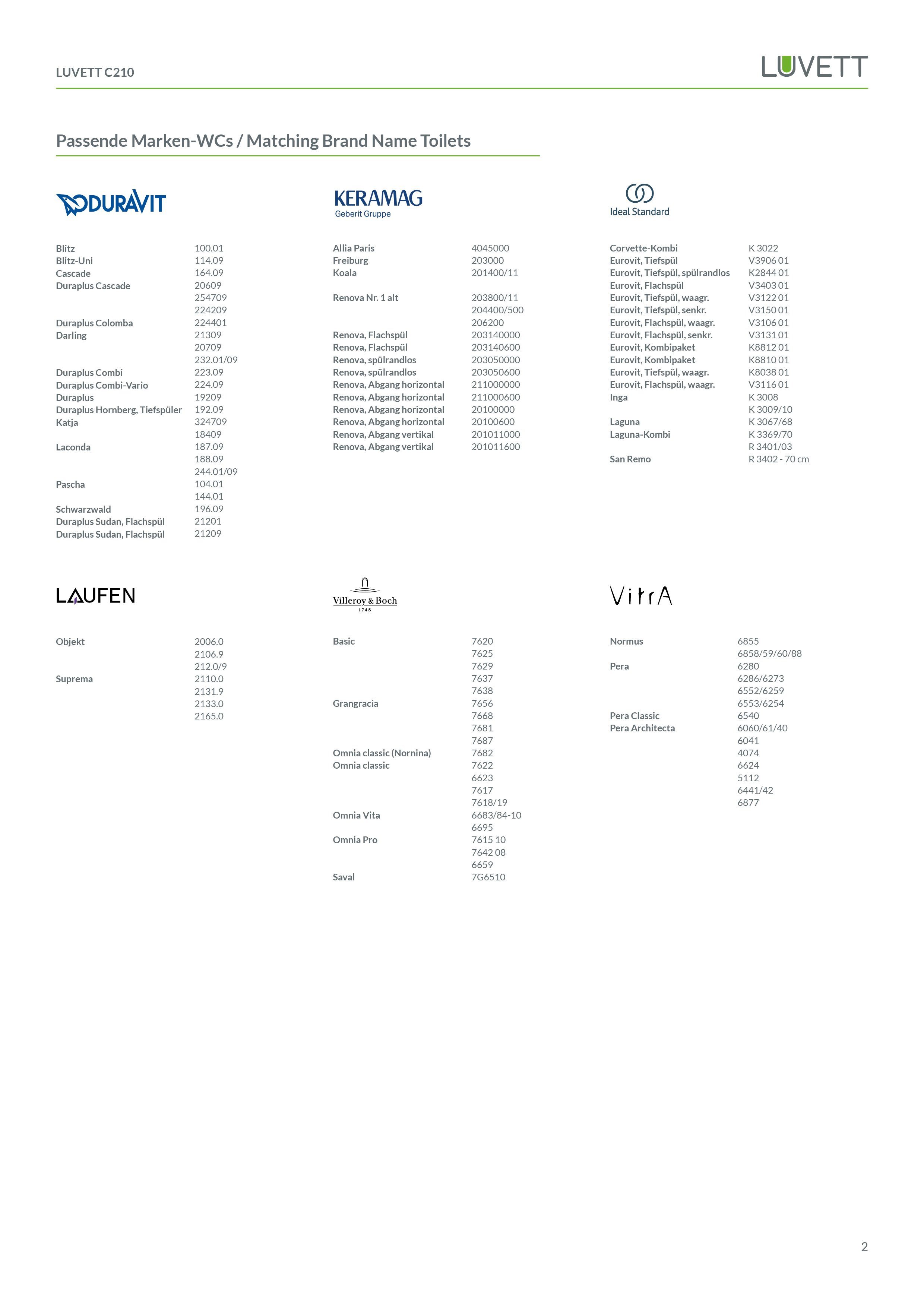 LUVETT WC-Sitz Universal C210 (Inklusive 3 Befestigungsarten), mit Absenkautomatik, Wrap-Over, Duroplast, Deutsche Markenqualität