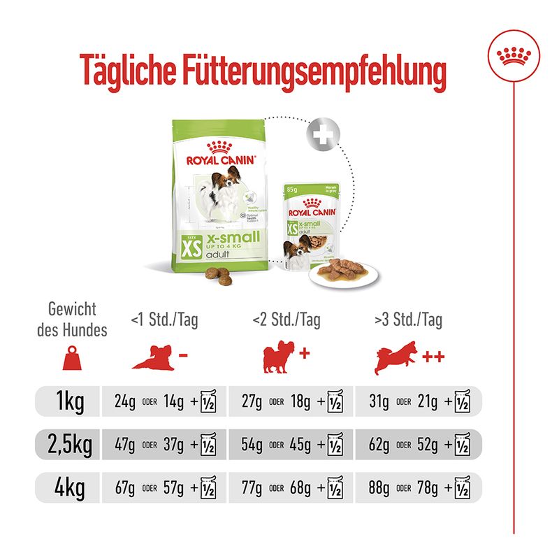 Royal Canin X-Small Adult zu TOP-Preisen