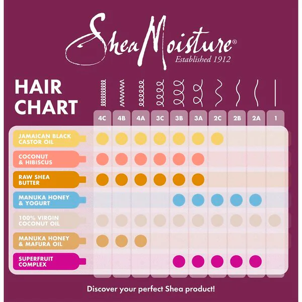 SheaMoisture Power Treatment Hair Treatment 335ml