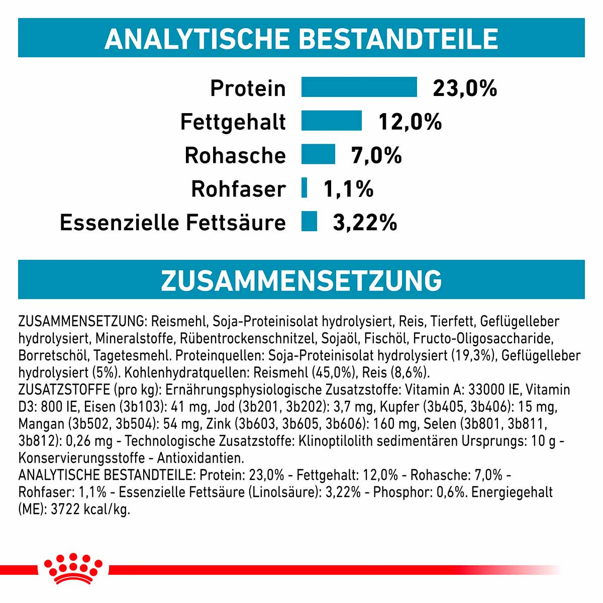 ROYAL CANIN Veterinary HYPOALLERGENIC MODERATE CALORIE Trockenfutter für Hunde