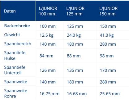 Kiesel Leinen-Parallelschraubstock Junior 100