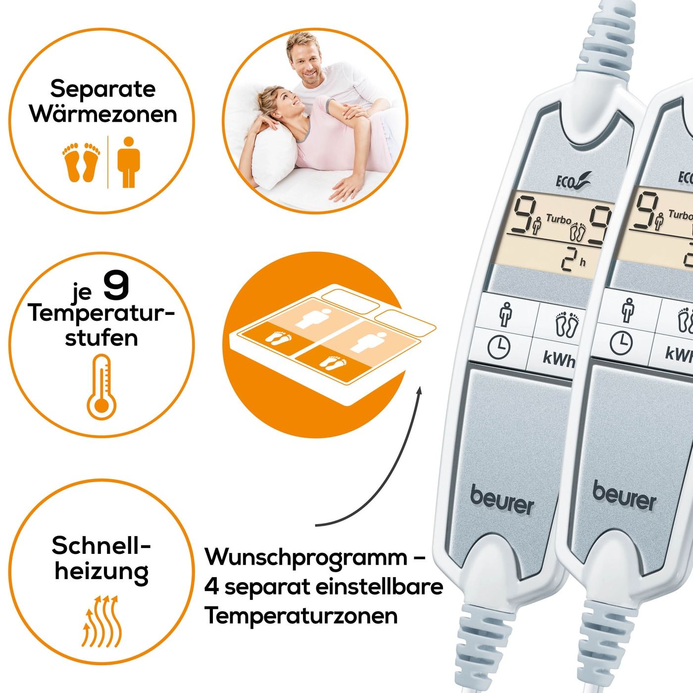 Beurer Komfort-Wärmeunterbett UB 86 Teddy Double-Weiches Wärmeunterbett mit 2 Schaltern & je 9 Temperaturstufen - 150 x 160 cm