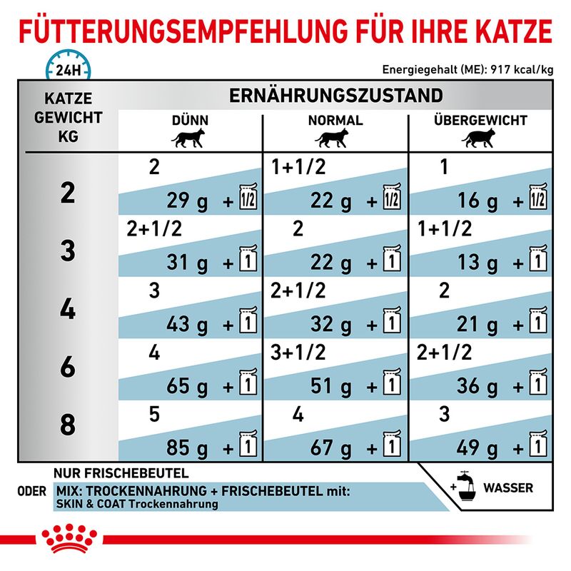 Royal Canin Veterinary Feline Skin & Coat in Soße