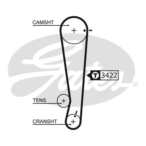 GATES ZAHNRIEMEN 5511XS - ATU