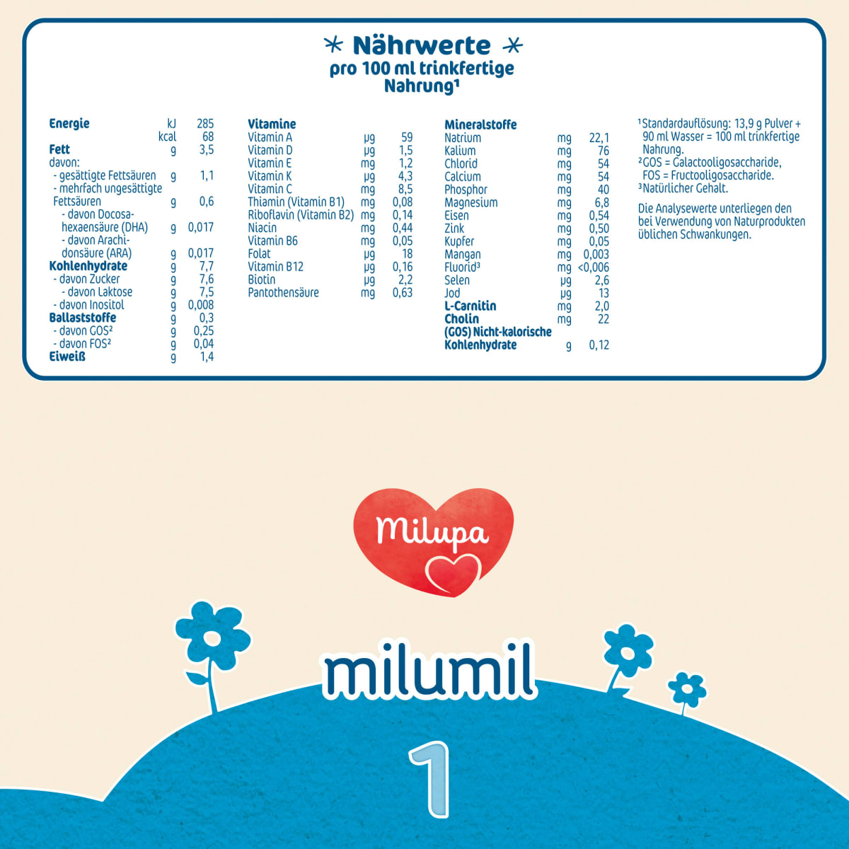 Anfangsmilch 1 Milumil von Geburt an, 0,8 kg