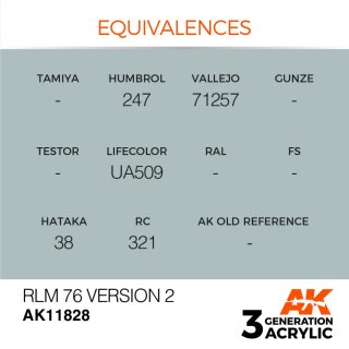 RLM 76 Version 2 (17 ml)
