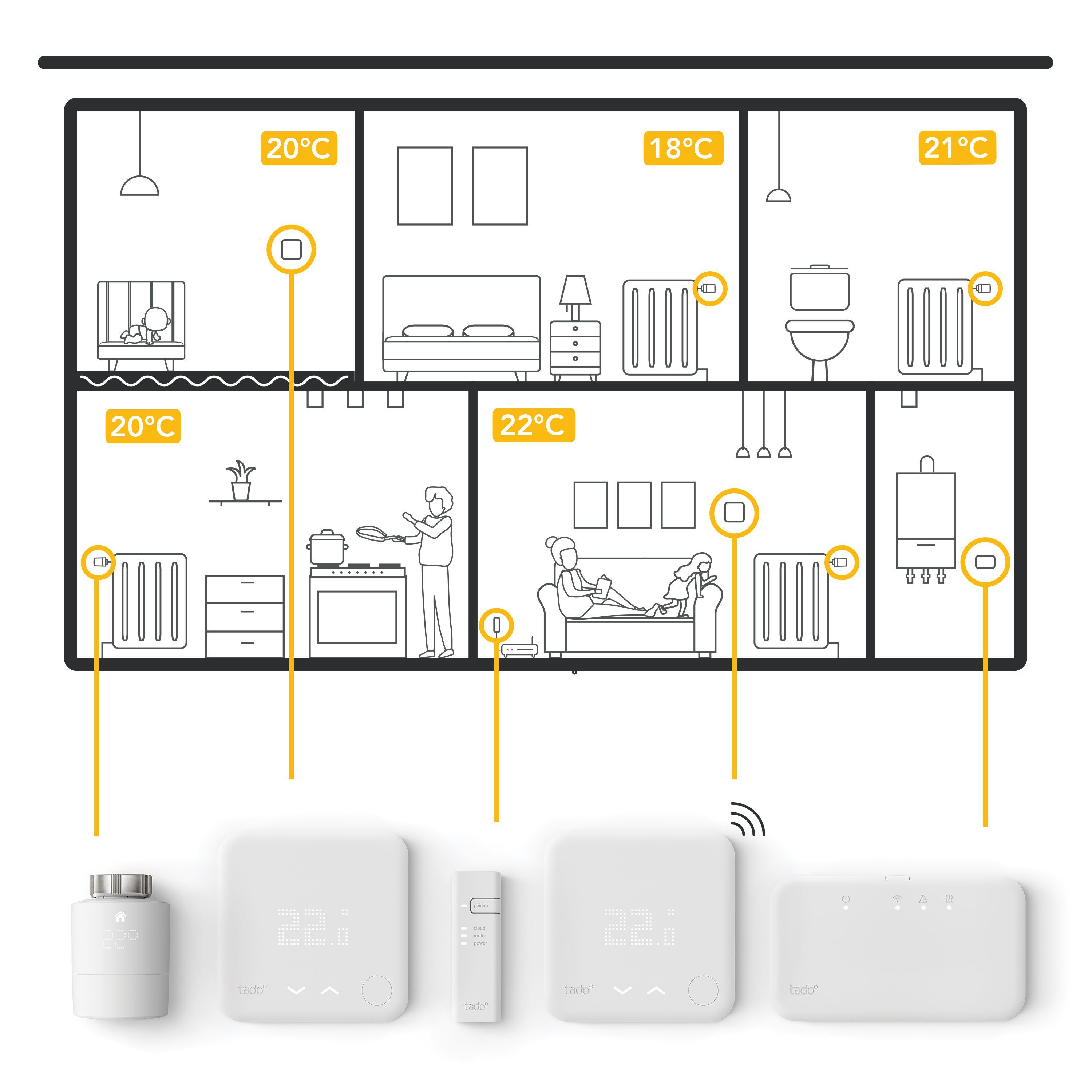 Tado Heizkörperthermostat Smartes Heizkörper-Thermostat - Zusatzprodukt zur Einzelraumsteuerung, (1 St)