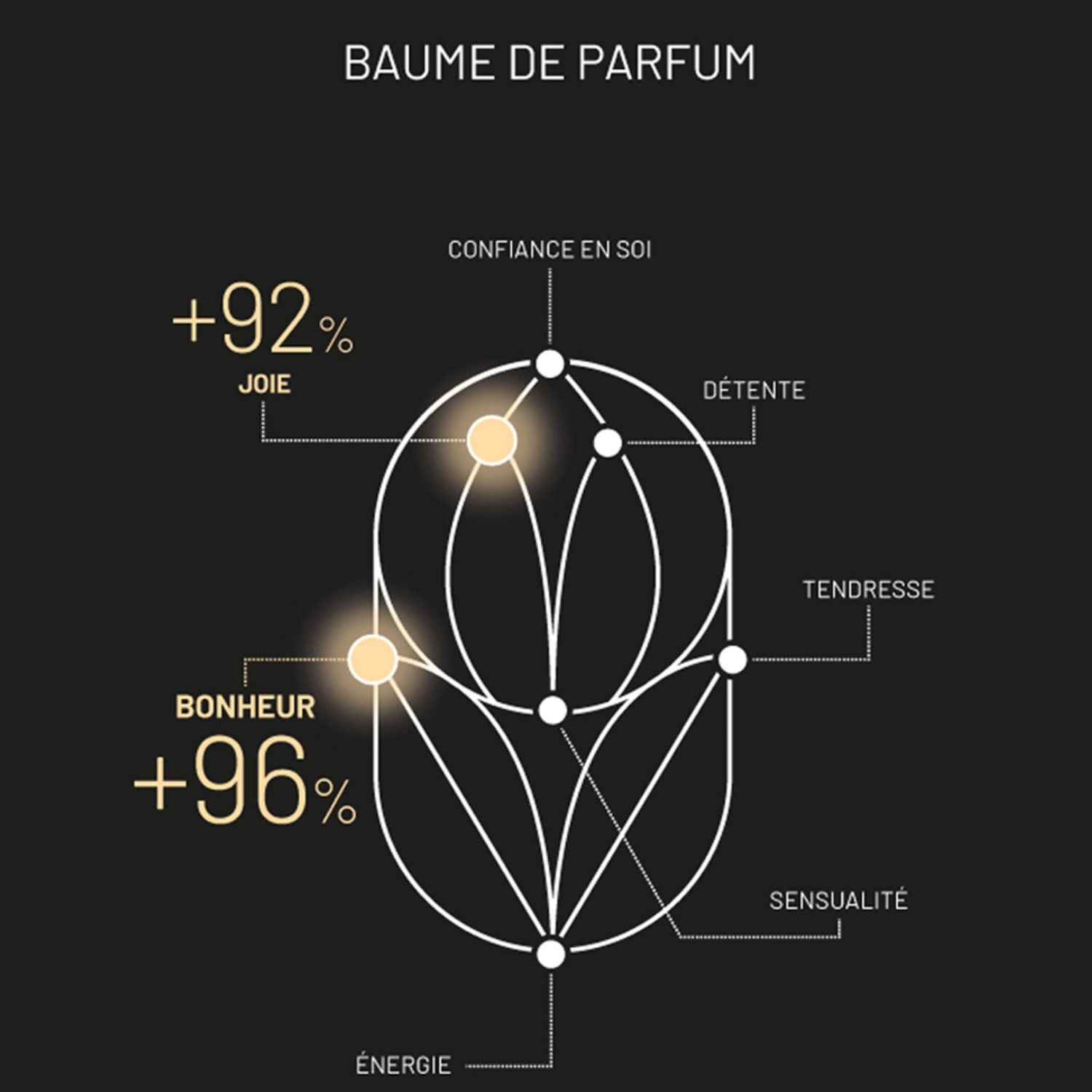 Bálsamo perfumado Essenka