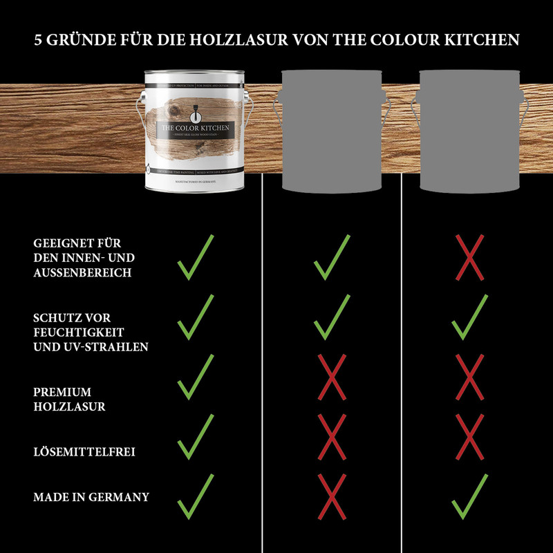 AS Creation A.S. Création - The Color Kitchen Holzlasur Eiche 2,5L