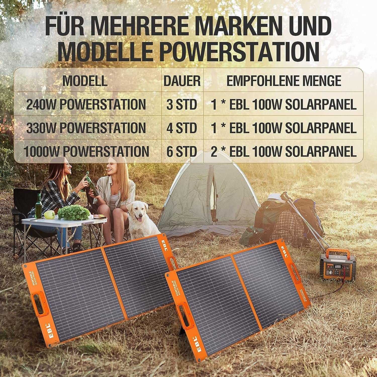 EBL Stromerzeuger Solargenerator 1000W und 2x100W Solarpanel Tragbare Powerstation, 1,00 in kW, (1-tlg), für Outdoor-Camping, Notfall zu Hause, Wohnmobil