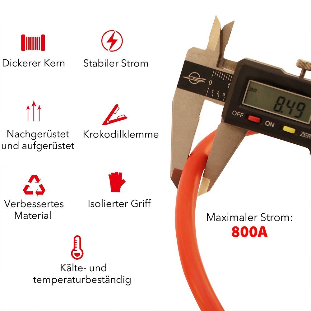 Mucola Starthilfekabel 750A KFZ Überbrückungskabel 5M Batteriekabel Starthilfekabel, (500 cm), Kupferverkleidetes Aluminium
