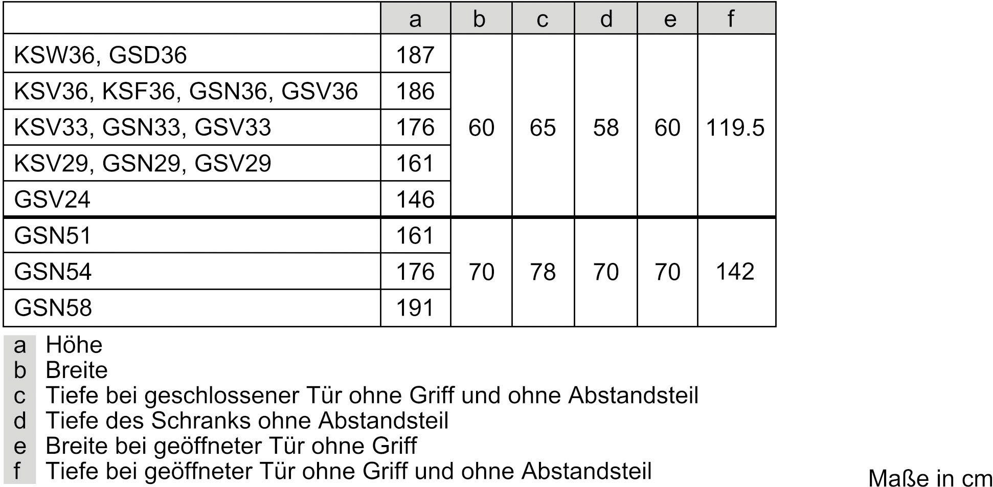 SIEMENS Gefrierschrank GS58NAWDV, 191 cm hoch, 70 cm breit