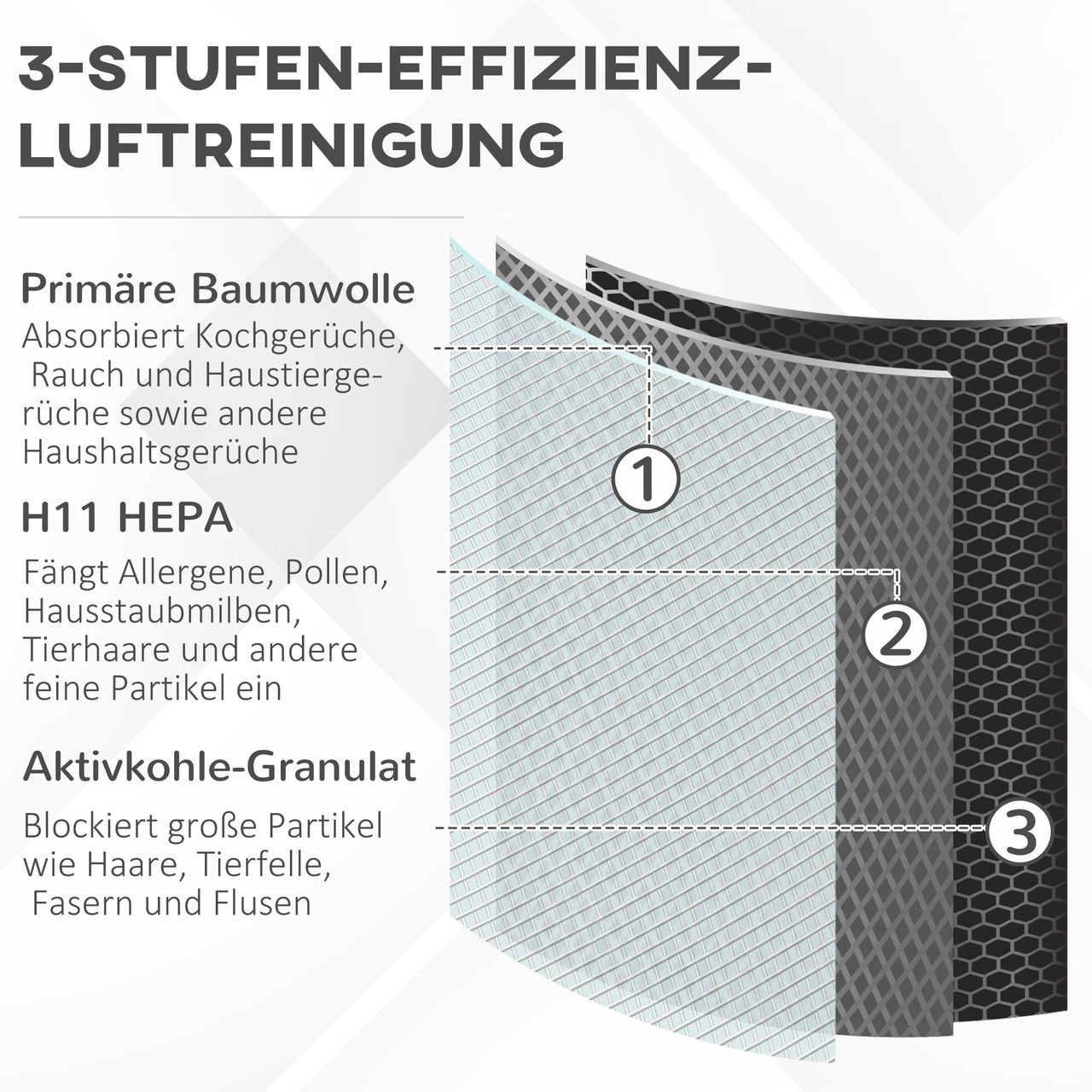 HOMCOM Luftreiniger mit HEPA Filter für bis zu 25-35 m³ Air Purifier für Allergiker Raucherzimmer Staub mit leiser Schlafmodus Timer ABS 32,7 x 22 x 55,8 cm