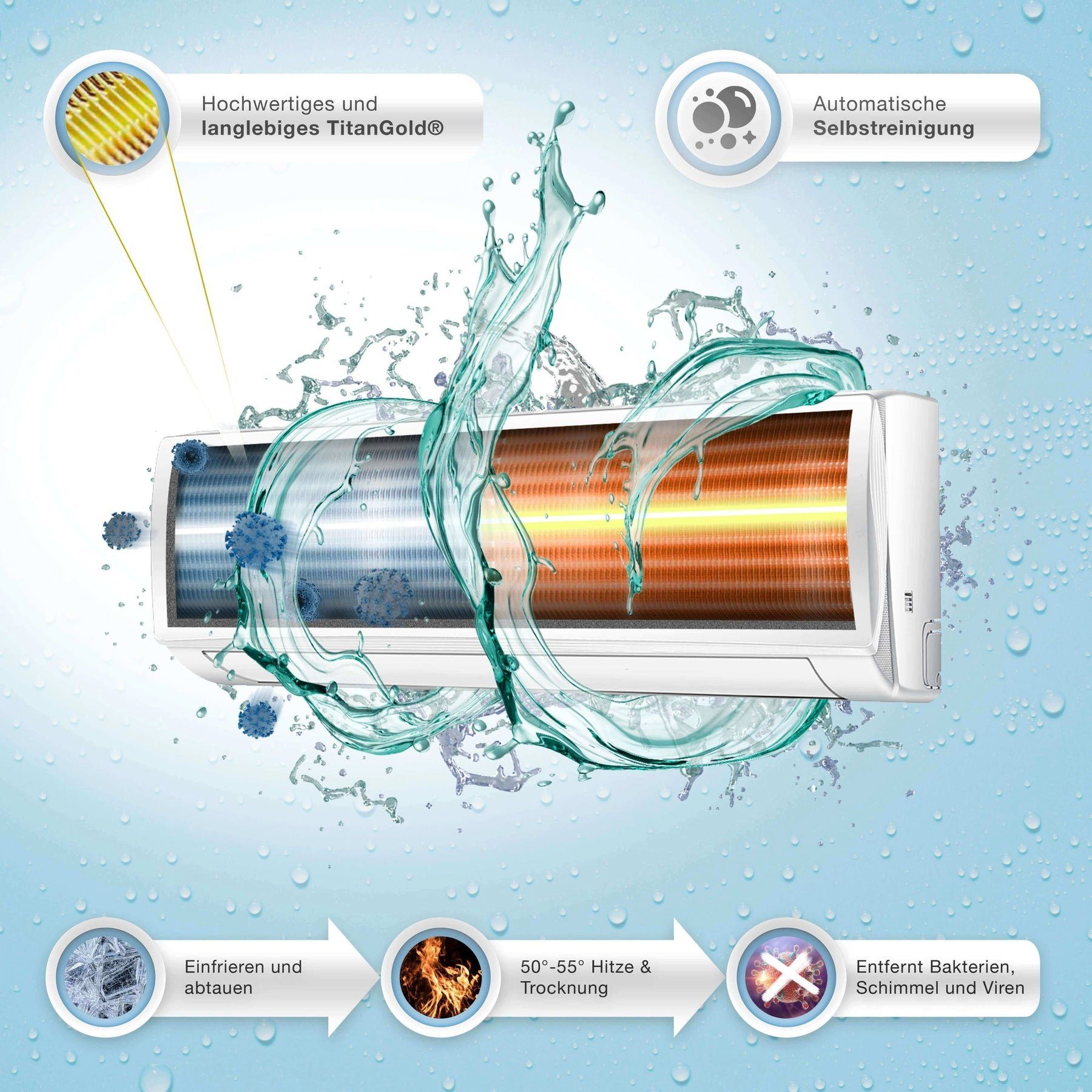 Kältebringer Split-Klimagerät KBM52-18000BTU2, Multisplit Klimaanlage mit 2 Innengeräten